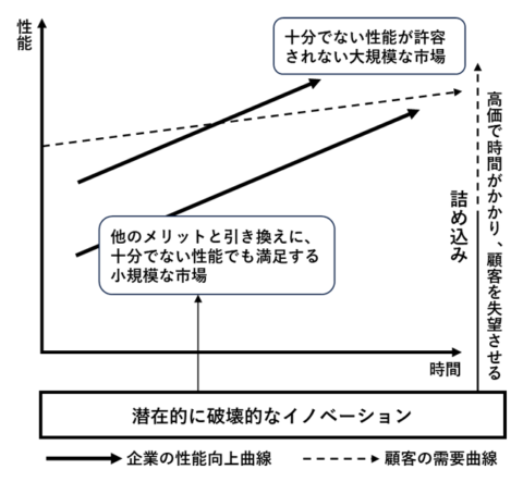 2-3. 詰め込み