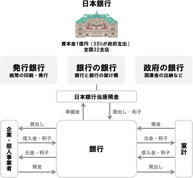 日本銀行