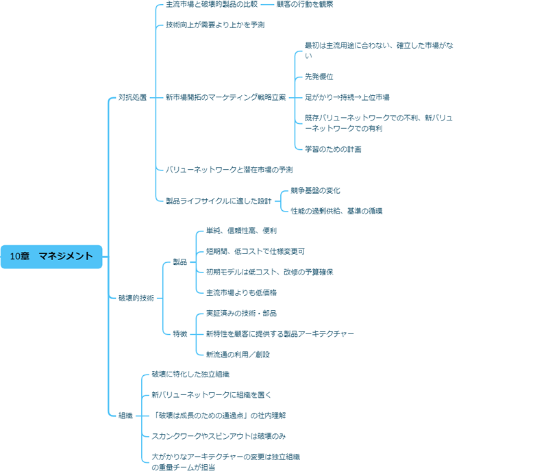 第10章