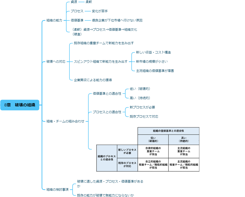 第8章