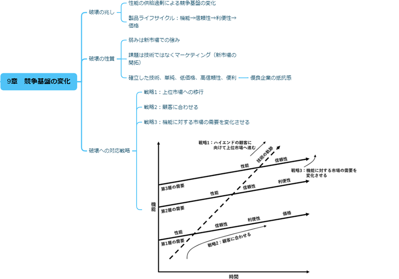 第9章